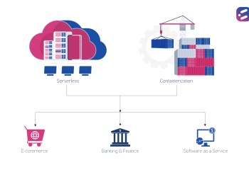 Here’s how 3 major Industries are leveraging the power of Serverless and Container Technologies