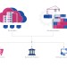 Here’s how 3 major Industries are leveraging the power of Serverless and Container Technologies