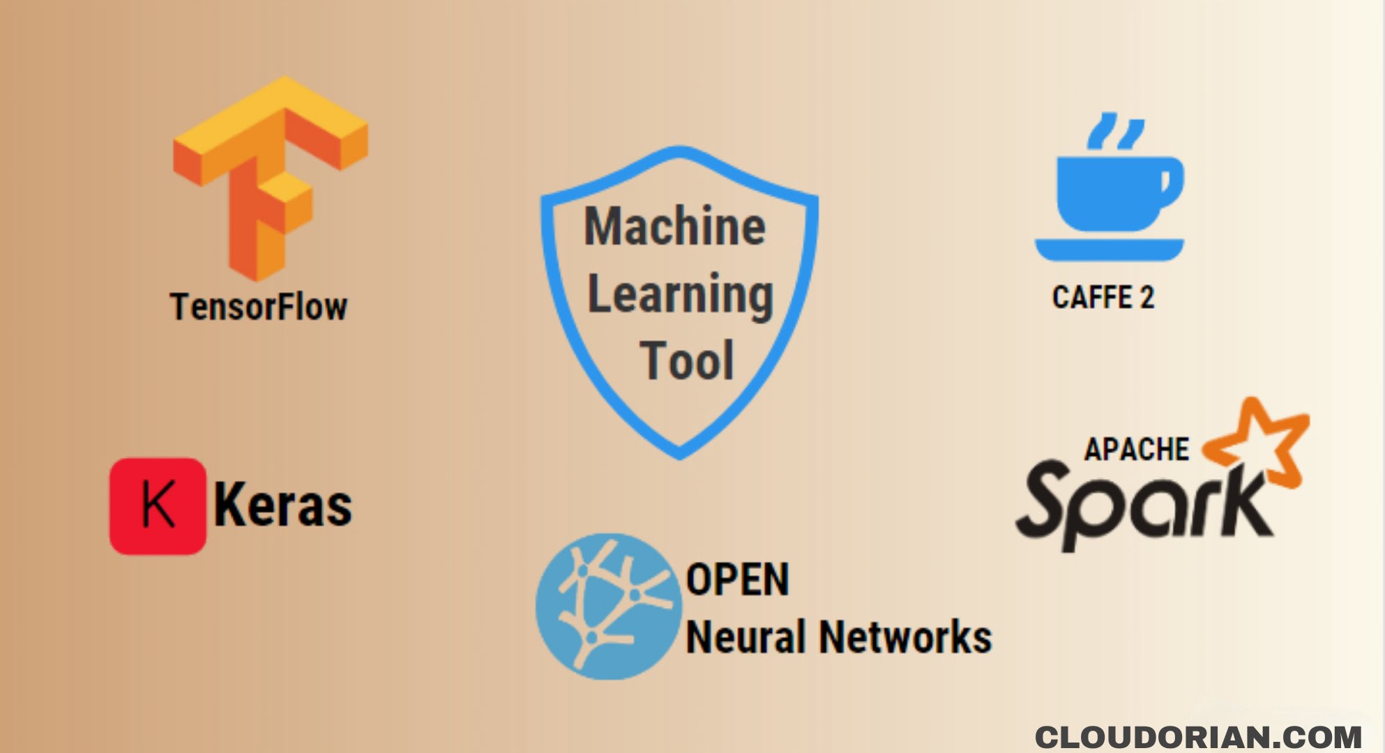 TOP MACHINE LEARNING TOOLS USED BY EXPERTS (2021)