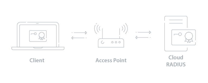 Cloud Radius Built For Abac Cloud Radius - Download Classic Geometric Background | Mobile