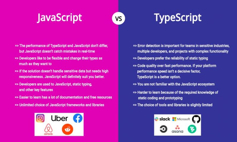 Is Just Typing The Difference Between Typescript And Javascript R Devto - Space Background Collection - 8K Quality