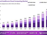 2025 Cloud Computing Market Size And Trends