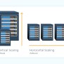 Horizontal Vs. Vertical Scaling: Which Should You Choose?