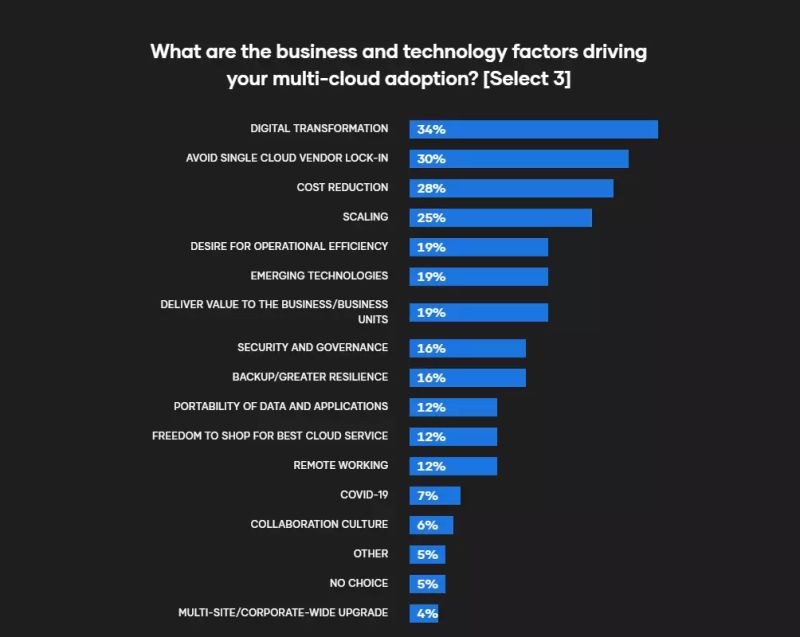 Cloud Budgeting A Guide To Accurately Forecasting Cloud Spend - Gorgeous Desktop Dark Illustrations | Free Download