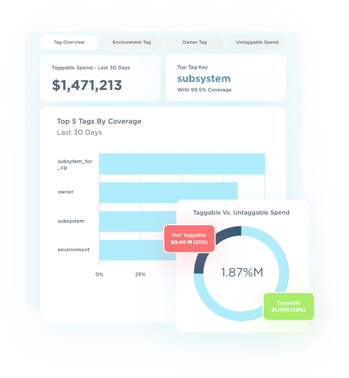 Cloud Tagging Best Practices Cloudquery Blog - Premium Mountain Pattern Gallery - 8K