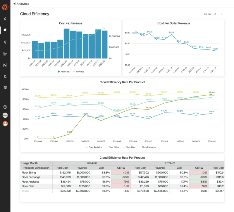 Saasmanagement Itoptimization Businessefficiency Cloudtools Peak - Best Sunset Textures in Retina