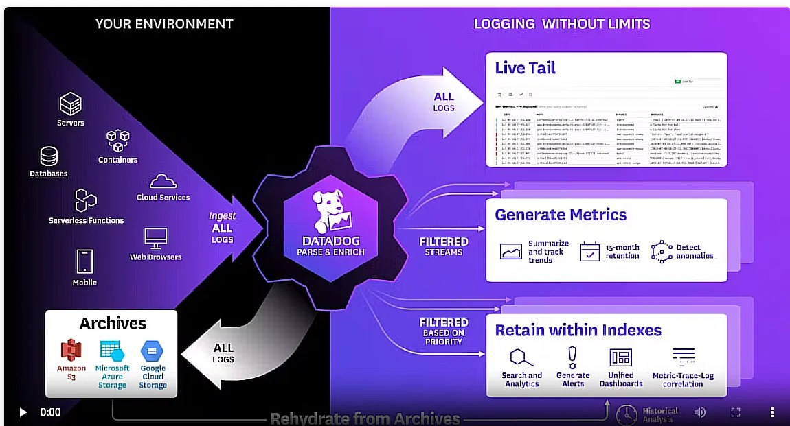 Datadog pricing explained: a 2025 guide