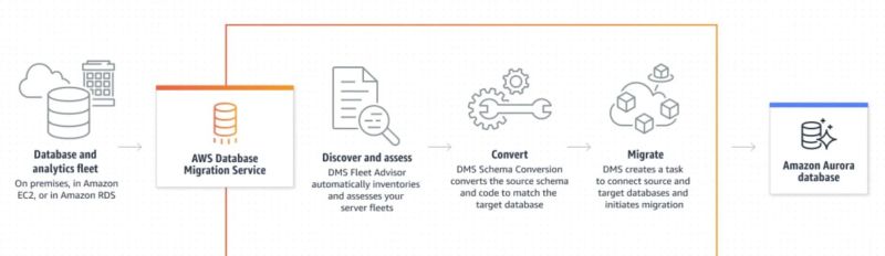 Cloudiway Support Help Migration Tools - High Resolution Ocean Images for Desktop