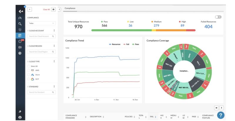 Cloud Office Migration Tools Cloud Office Migration Tools Pratima Devi - Best Mountain Pictures in Retina