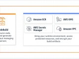 25 Aws Tools For Devops And Finops Teams To Use In 2025