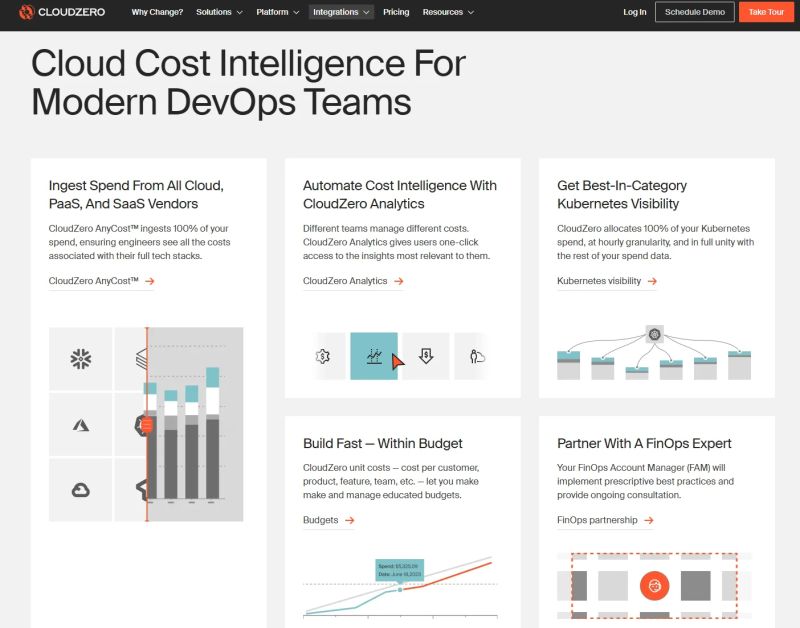 Cloud Cost Intelligence For Devops Teams Cloudzero - Best Vintage Arts in 8K