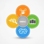 Marketing receives a SMAC on its head… and it is loving it!