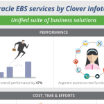 Oracle EBS Benefits [Infographic]