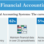 [Infographics] Oracle FAH in Enterprises