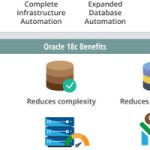 Oracle's Autonomous Cloud Database 18c