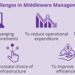 Middleware Services