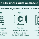 Oracle EBS on Cloud