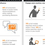 Oracle EBS: Engage your Customers Online