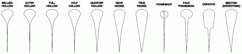 profil lame coupe choux