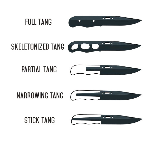 Tang Blade