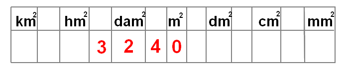 Tableau de conversion