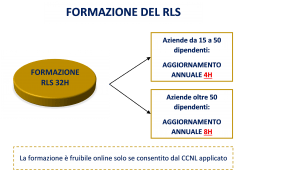 La Formazione Dei Lavoratori | Cmp Sicurezza Roma 180_x_300_png