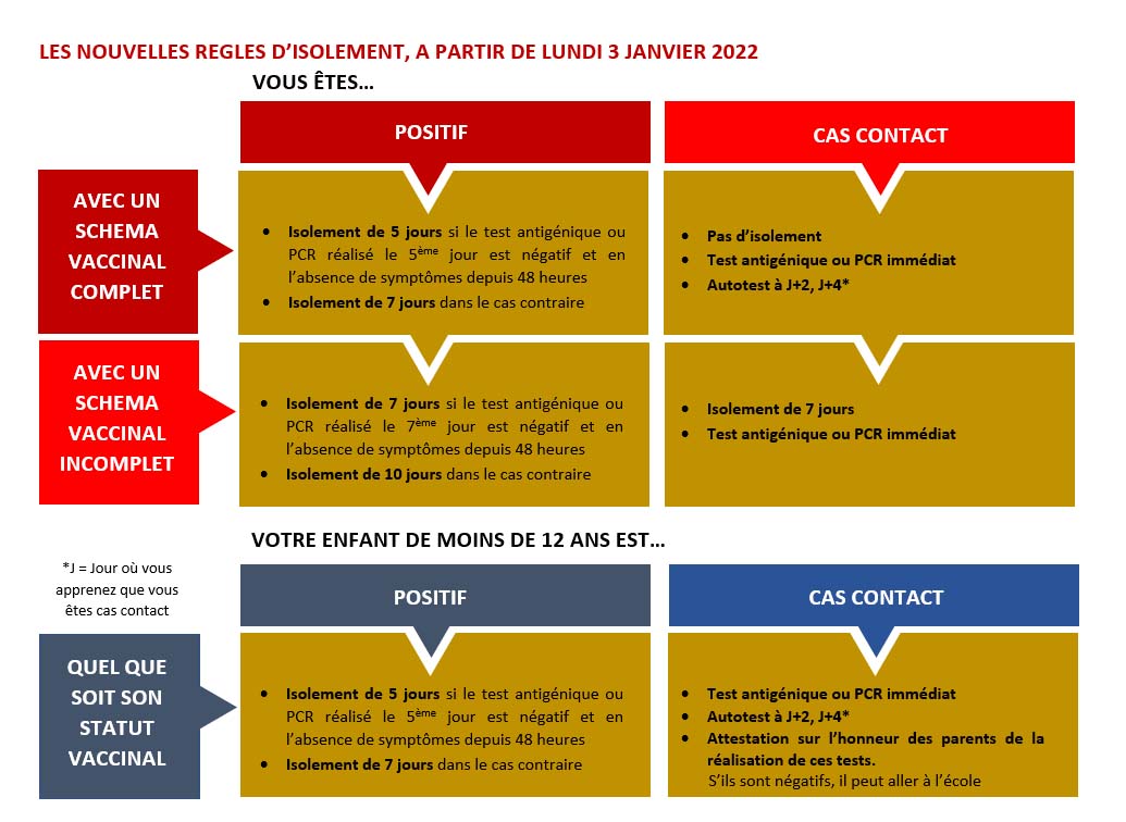 Nouvelles Regles D'isolement : Bazc3j9mjl2kam