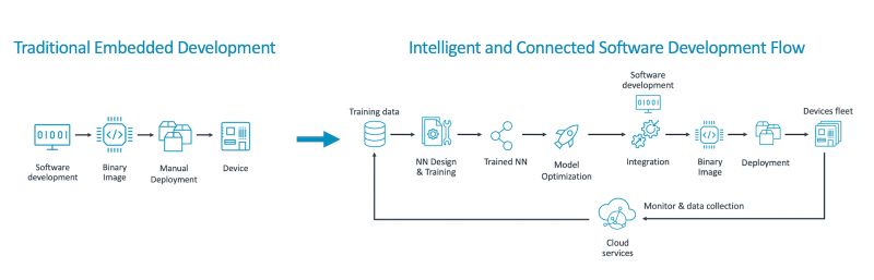Arm Offers Cloud Based Virtual Cortex M Hardware And A Security - Artistic 8K Gradient Wallpapers | Free Download