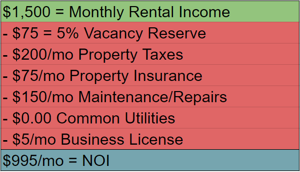 House Hacking Buy a MultiFamily Home and Live for FREE