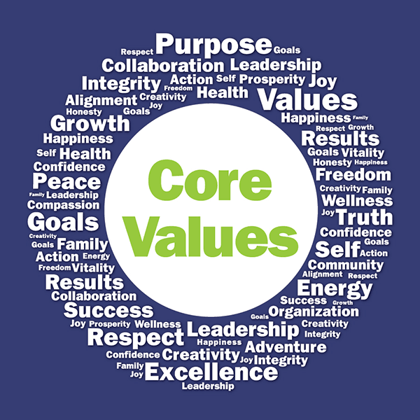 Culture, Values & Character Strengths Consulting Coach People Inc.