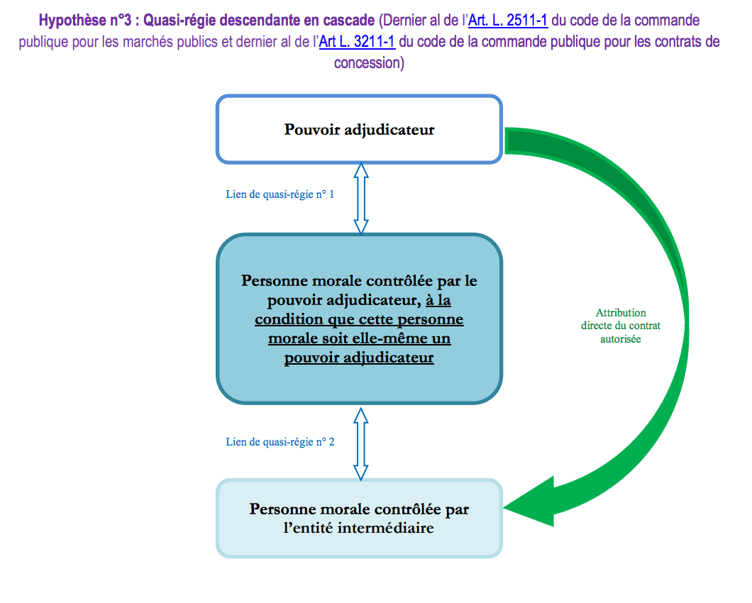 L'exercice du droit de grève ne peut justifier la rupture du contrat de travail, sauf faute lourde imputable au salarié. Quasi Regie In House Article L2511 1 S Code Commande Publique