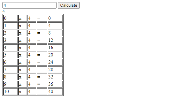 Write a PHP Program to Print Multiplication Table of a Number ...