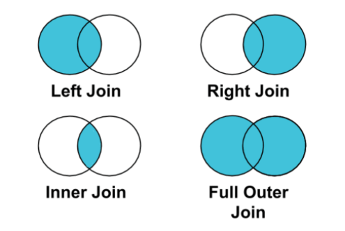 How to do a join in Doctrine – Programming Code Examples