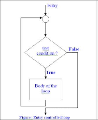 What are the uses of the Goto statement in C++ programming ...