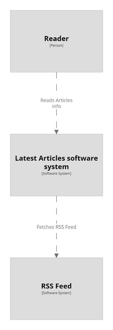 Davide S Code And Architecture Notes 4 Algorithms To Implement Rate - Retina Nature Images for Desktop