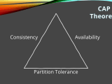 Davide S Code And Architecture Notes Cap Theorem It S Not Just Pick