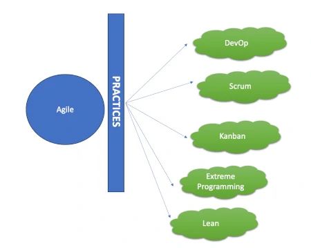 Demystifying Agile Unleashing The Power Of Flexibility In Project Management Code4projects - Amazing Gradient Wallpaper - Ultra HD