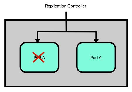 Getting Started With Kubernetes Code4projects - Beautiful City Art - Desktop