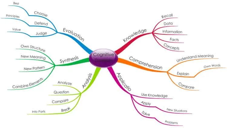 Computer Based Training Code And Pixels Interactive Technologies - Ultra HD Mountain Images for Desktop
