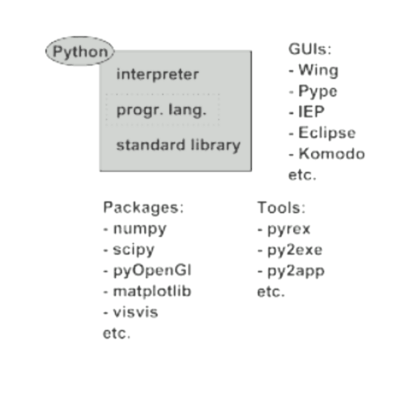 Matlab Sign In Python For complex inputs, the sign function returns