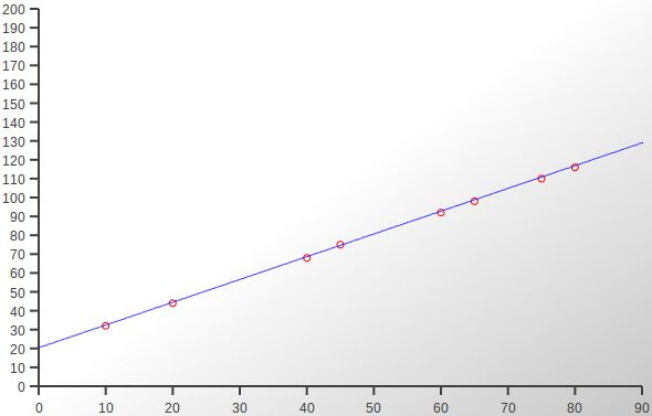 Linear Regression In C Codedromecodedrome - High Resolution City Pictures for Desktop