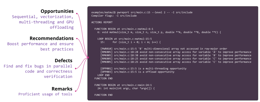 Codee 1.0 launched! - Codee