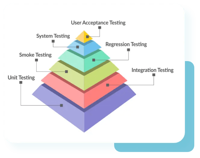 Quality Assurance Testing Devmountain Foundations - Nature Design Collection - HD Quality