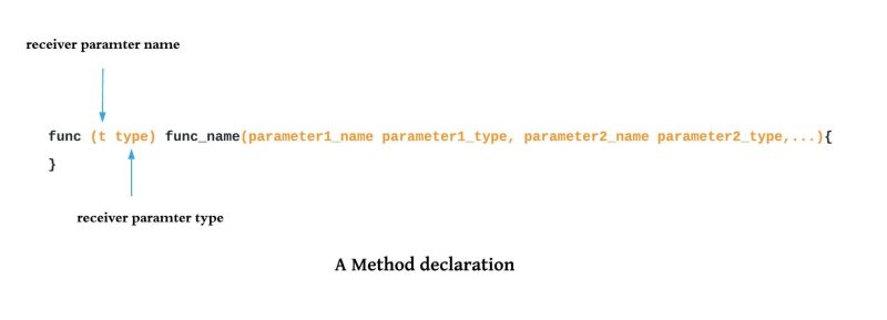 Golang Methods Tutorial Practical Examples Golinuxcloud - Premium Colorful Wallpaper Gallery - Retina
