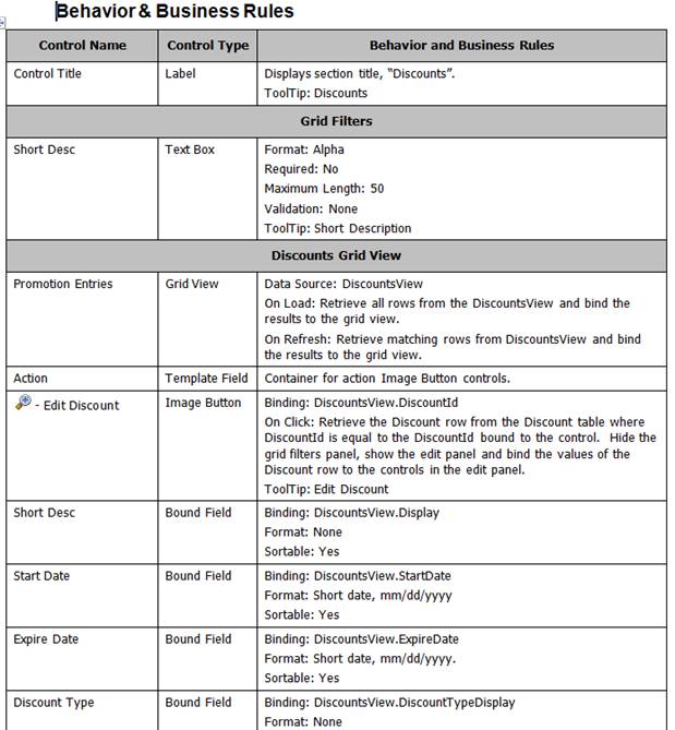 Successful Software Development