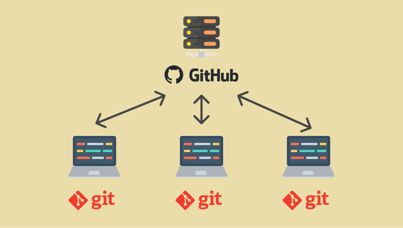 Les Bases De Git Code Passport - Abstract Pattern Collection - Retina Quality