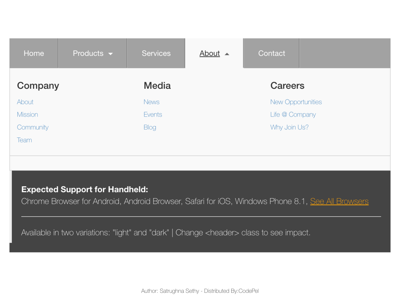 Responsive Mega Menu and Dropdown Menu Using Only HTML & CSS