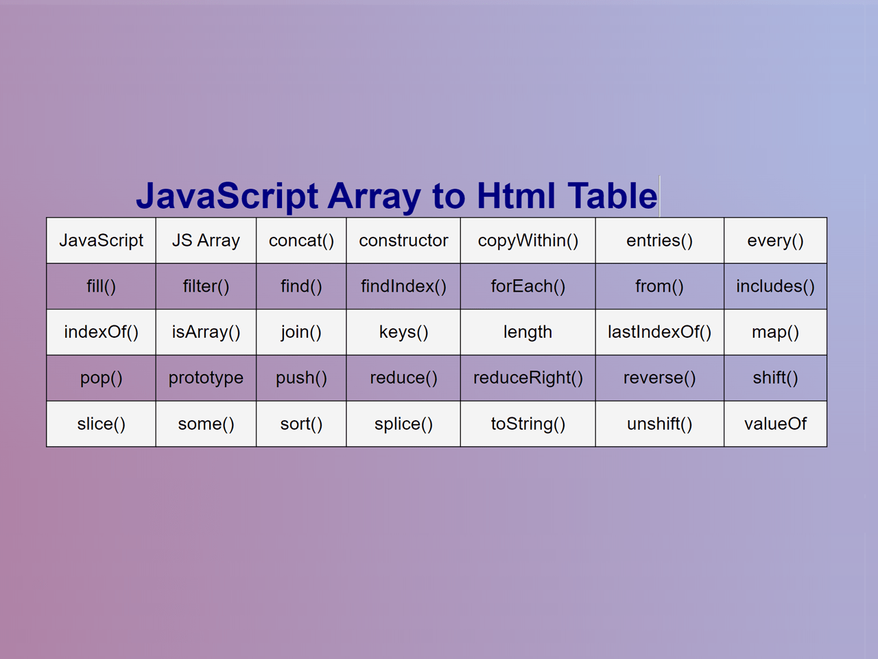 JavaScript Create Table From Array CodePel
