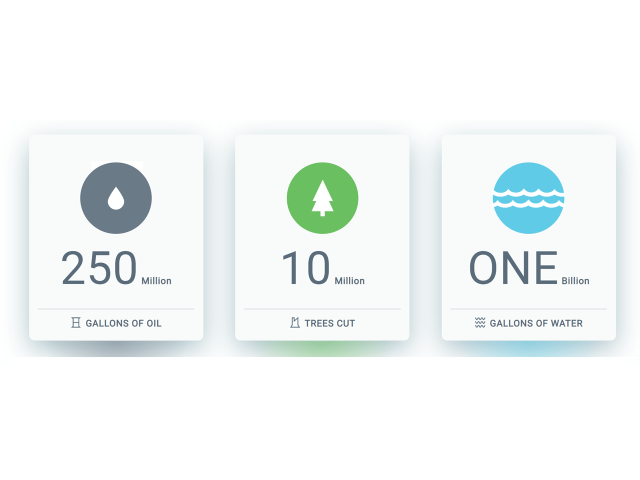 Bootstrap 5 Search Box With Icon — CodePel