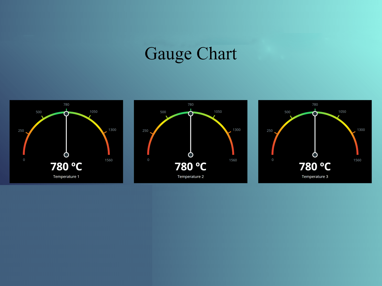 Gauge Chart JavaScript Open Source — CodePel